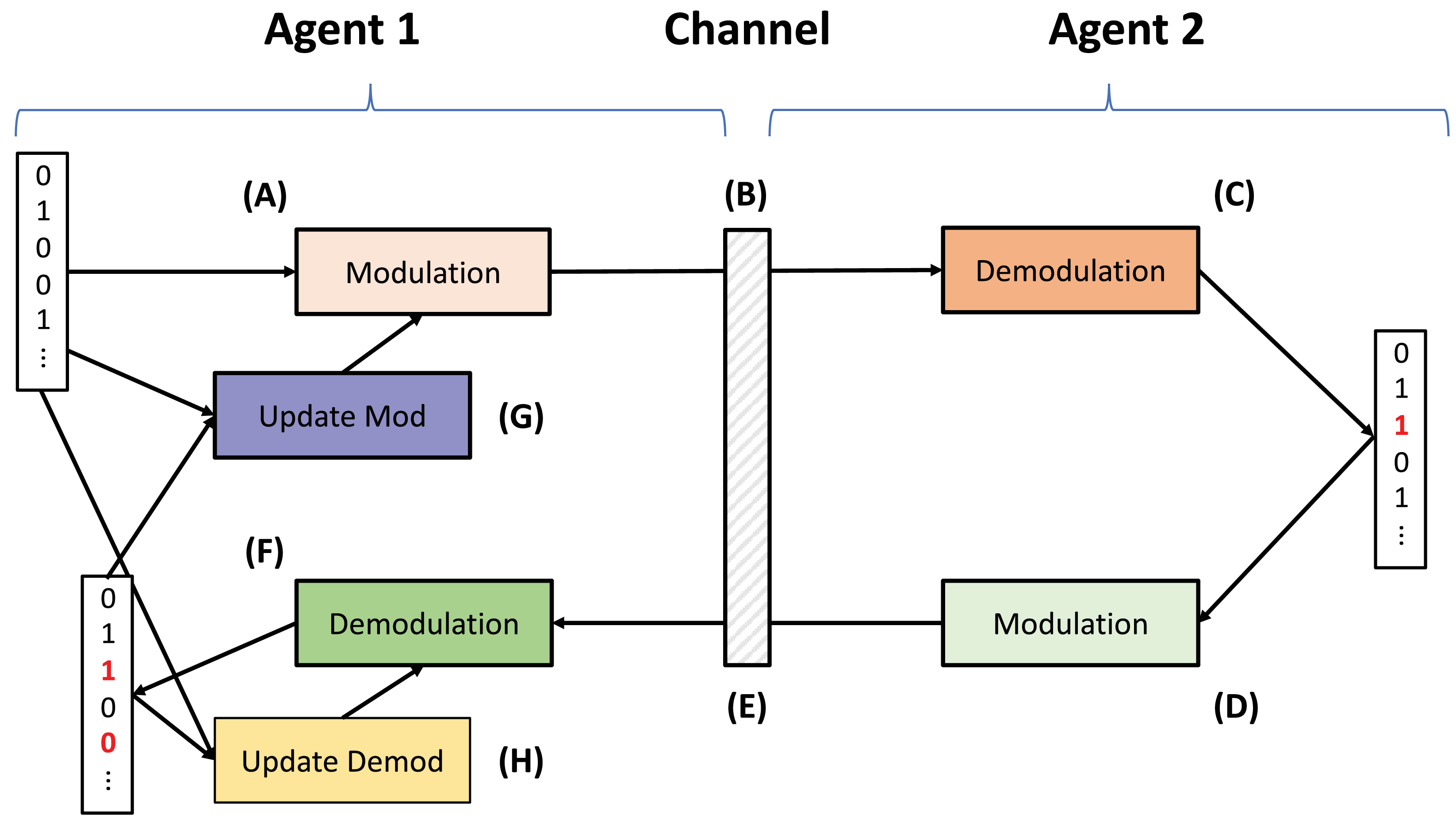 Echo protocol